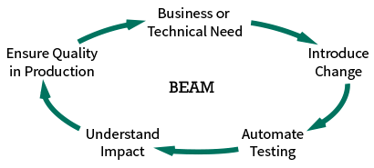 BEAM BEAM